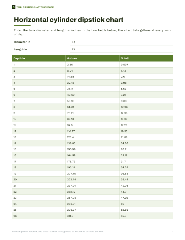 Preview of Printable Tank Dipstick Chart